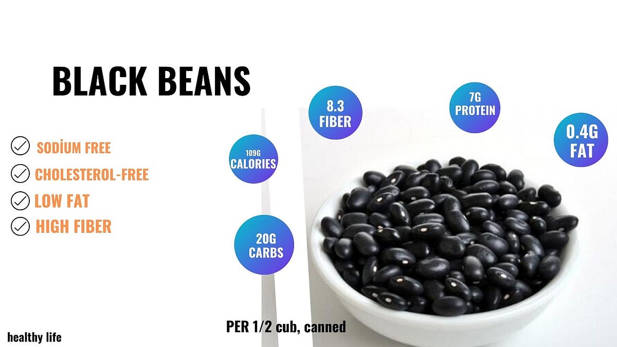 Unveiling the Powerhouses | The 7 Healthiest Beans You Can Eat, Backed ...