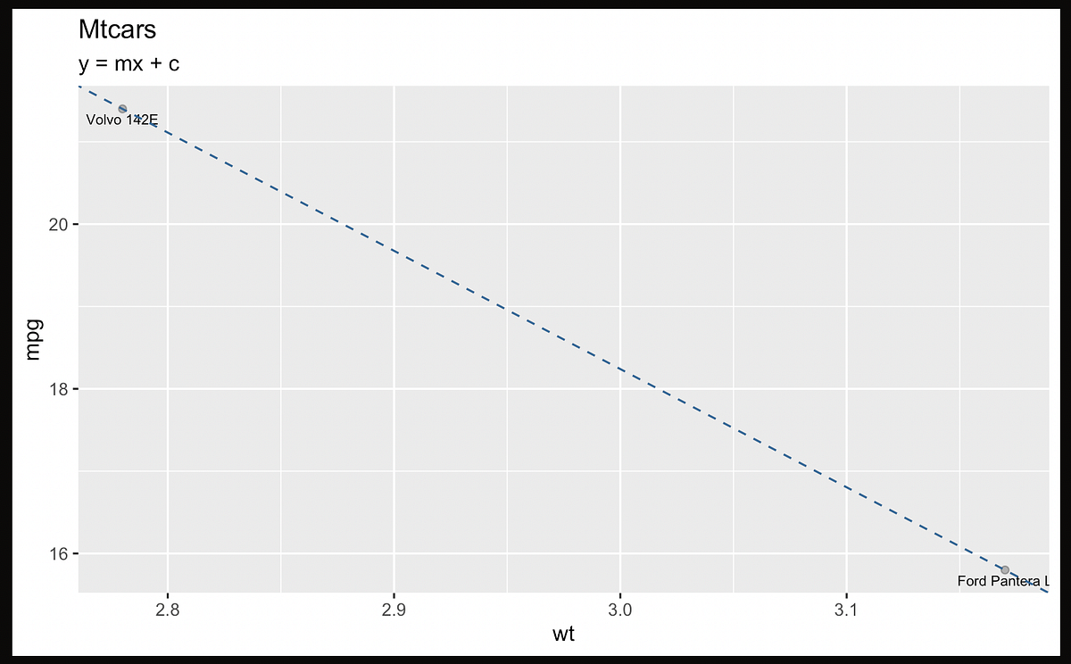 Linear Combinations of Vectors (Algebra + Linear Algebra) in R/RStudio