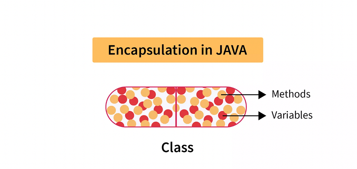 Learning Java Adventure — Part 14 (Encapsulation, Accessing Management