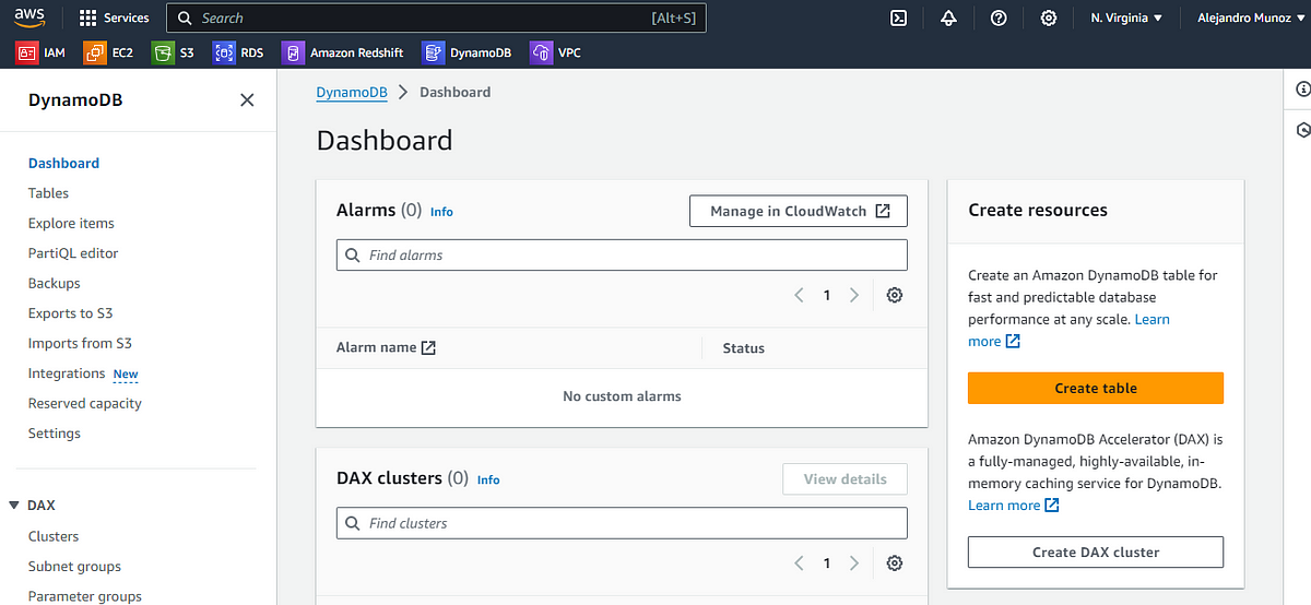 Implementation Of A Scalable Web Application Using AWS Elastic ...