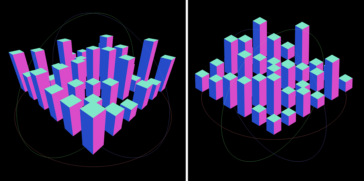 Three.js — Camera controls. Quindi dopo aver visto come adattare le