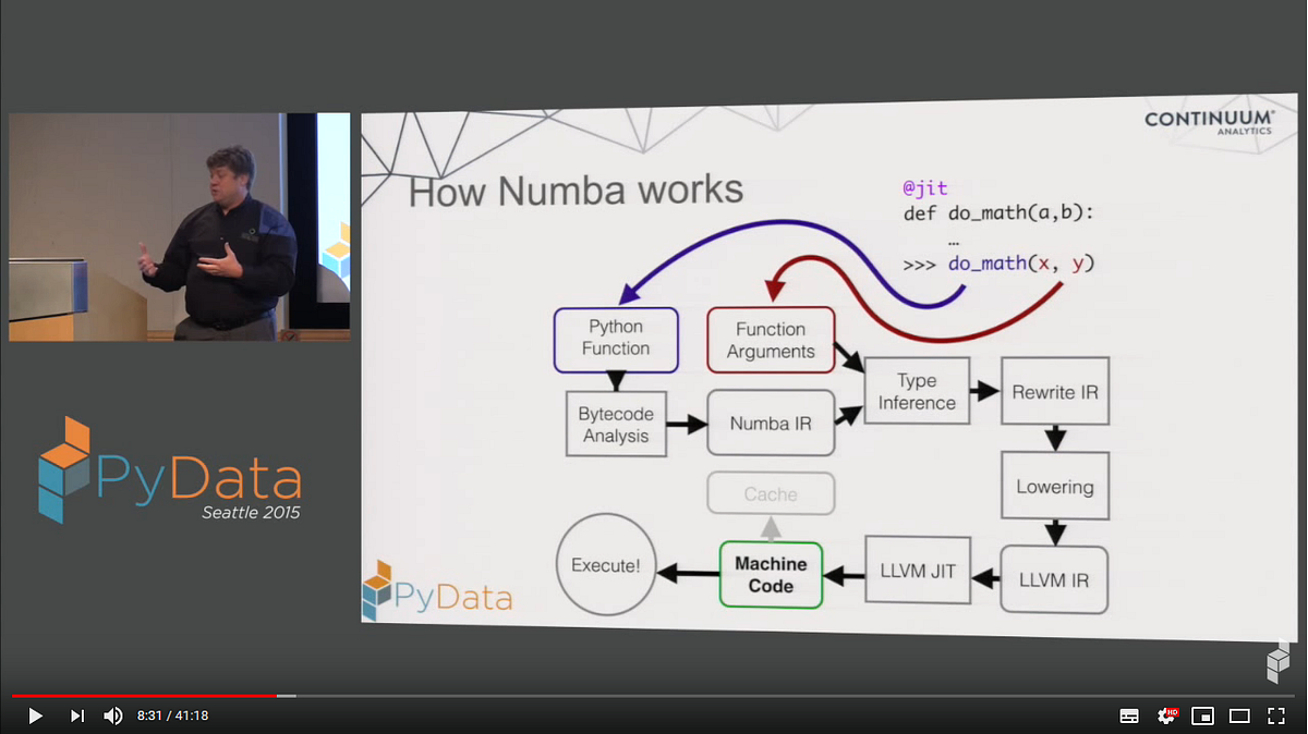 Taking Screenshots of Conference Video Slides Using Python | by JL Diaz ...