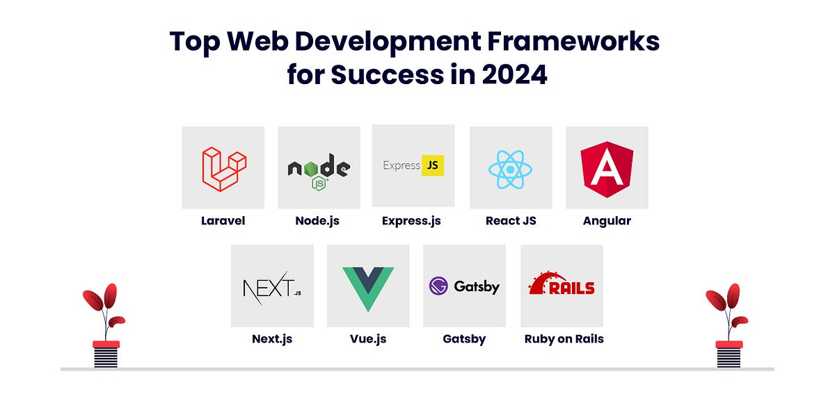 Top Web Development Frameworks for Success in 2024 | by BootesNull ...