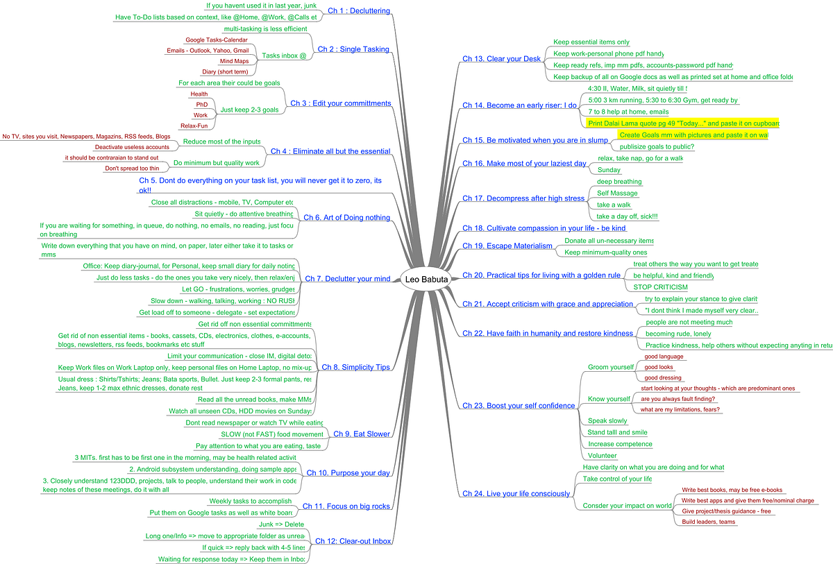 Zen Habits ILLUMINATION Medium