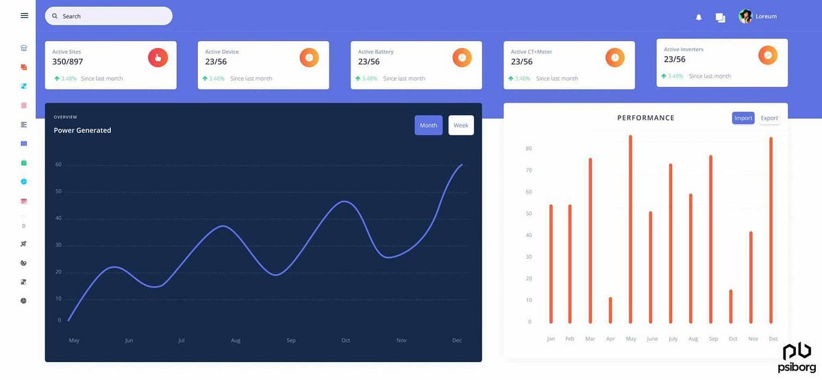 ANALYZING IOT DATA: FINDING VALUE FROM IT | by PsiBorg | Medium