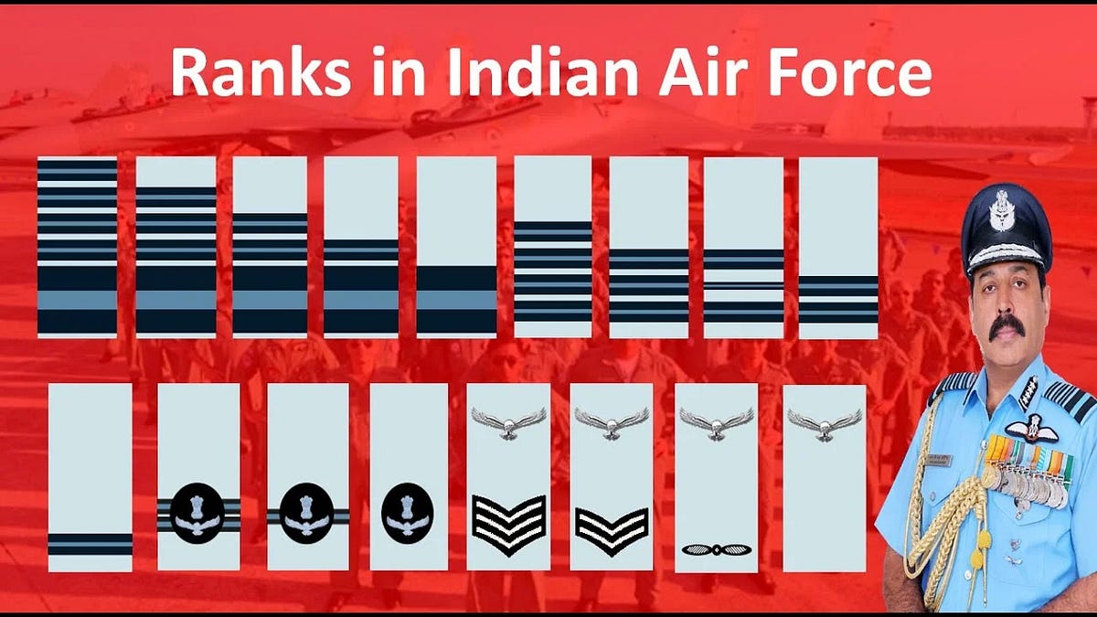 Indian Air Force Officer Ranks Order