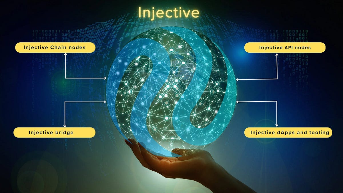 Injective protocol $inj. Blockchaib | by Growthmind | Medium