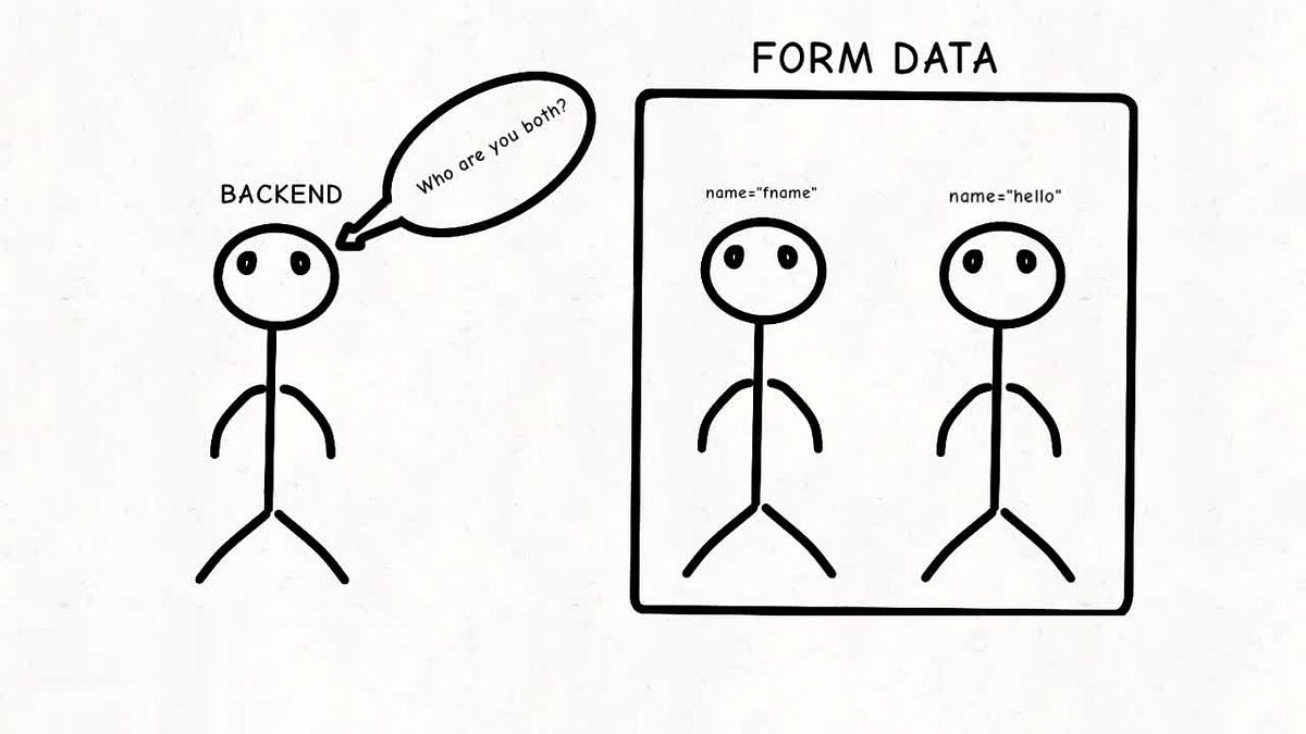 Understanding HTML Form Input Type | by Himanshu Kumar Singh | Jan ...