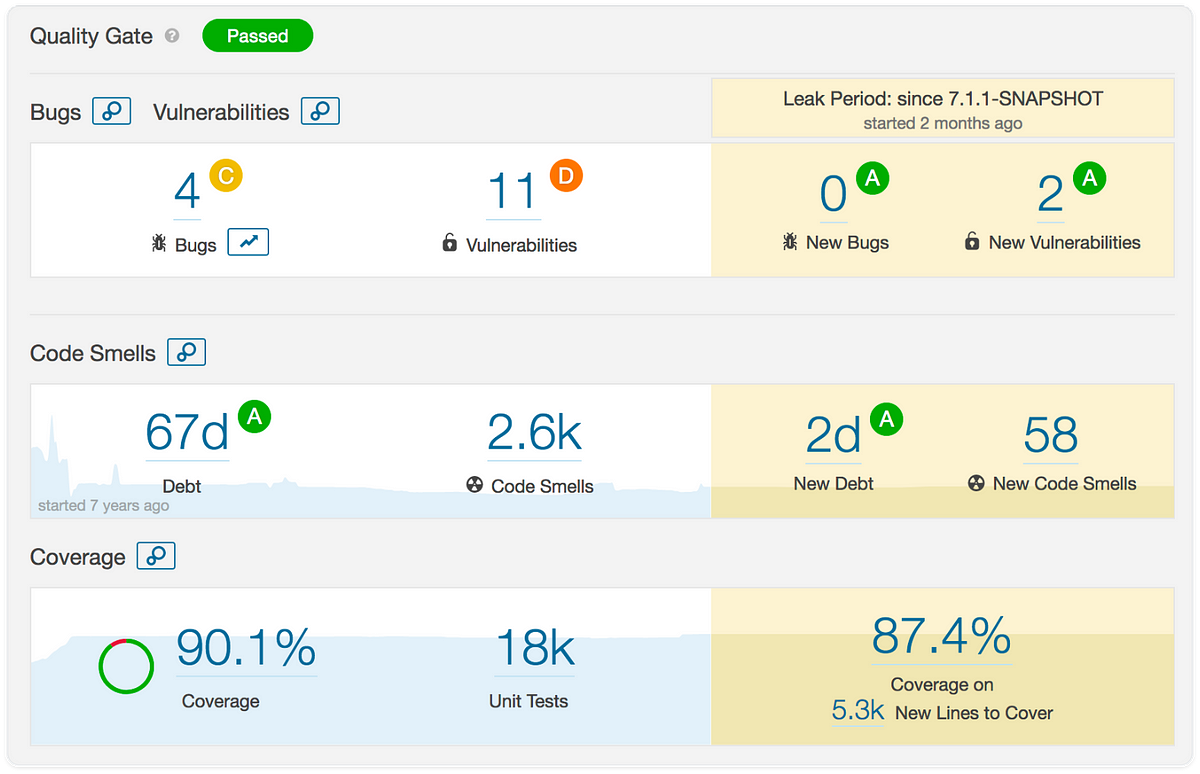 sonarqube-for-static-code-analysis-by-mahesh-wabale-medium