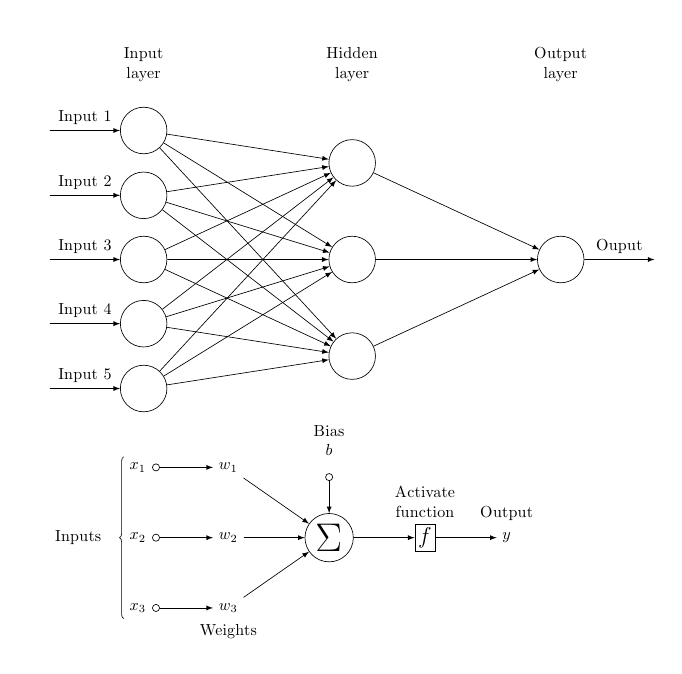 Программирование нейронных сетей на python. Neural Network логическая схема. Диаграмма нейросети. Нейронные сети программирование. Диаграмма использования нейронных сетей.