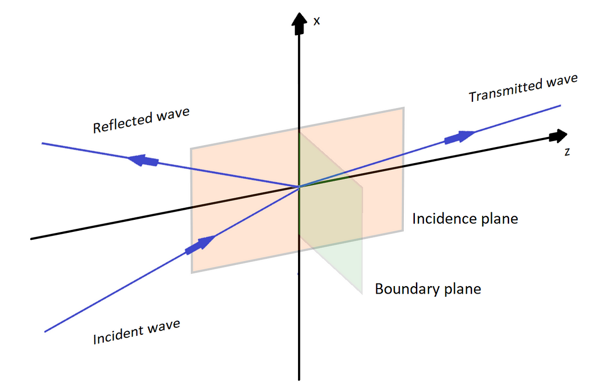 Basics of EM signal reflections