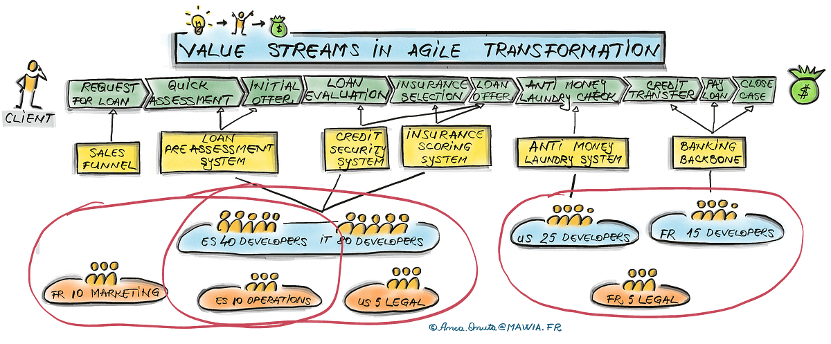 Value Stream Definition - Dragon1