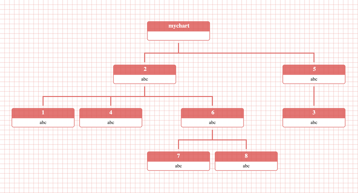 Building a hierarchical tree from a flat list: an easy-to-understand ...