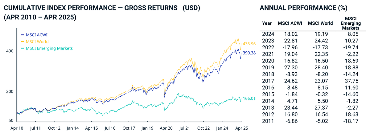 msci world tobacco index etf The MSCI All-Country World Index (ACWI) ETF | by SHEENA RICARTE