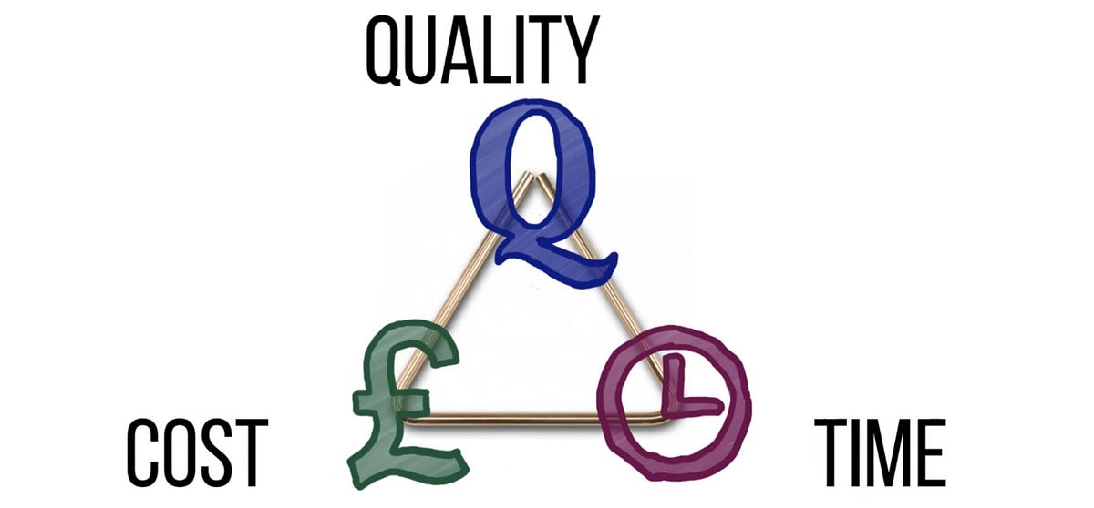 How to Balance Scope, Time, and Cost in a Project | by Raheel Redstar ...