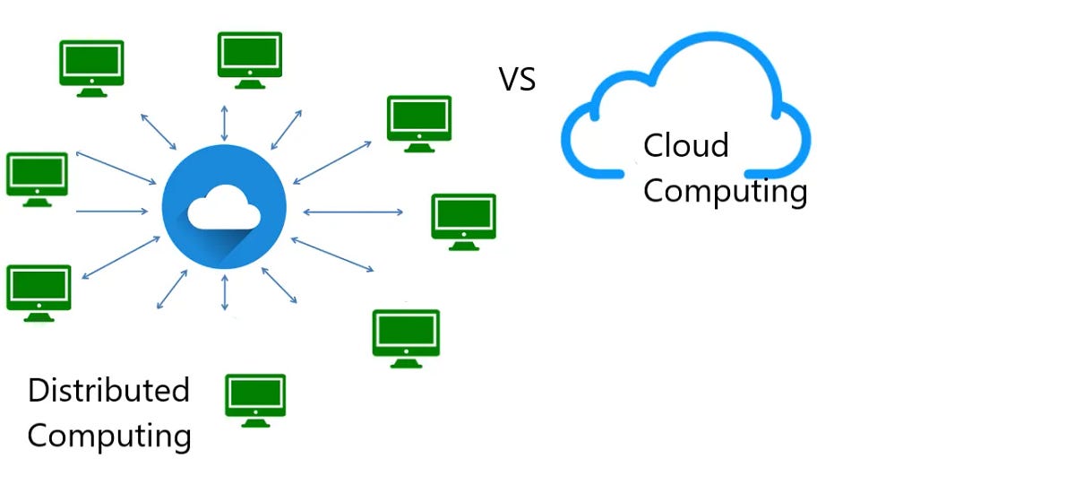 Cloud Computing VS Distributed Computing | by Victor Adura Abiodun | Medium