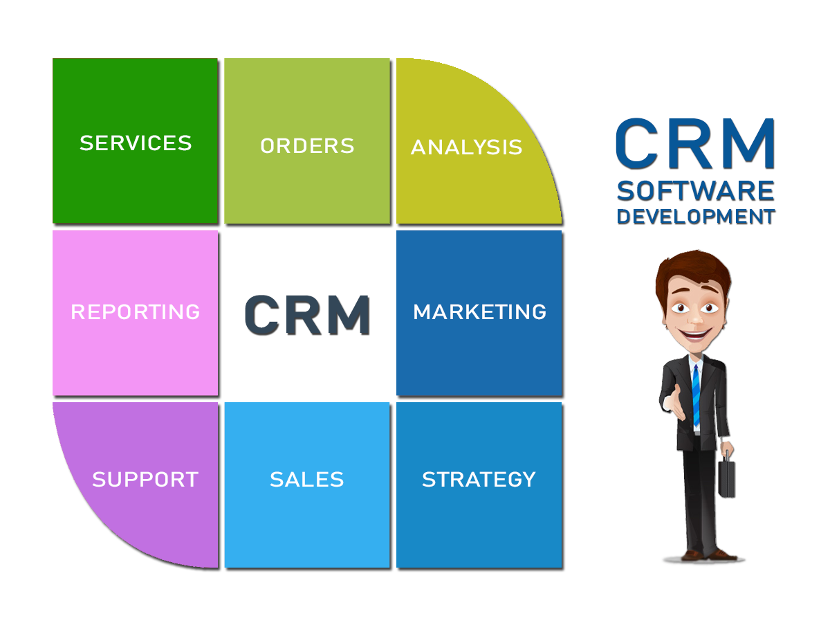Benefits of Hiring a CRM Software Development Company in India | by Oprezo  India | Medium