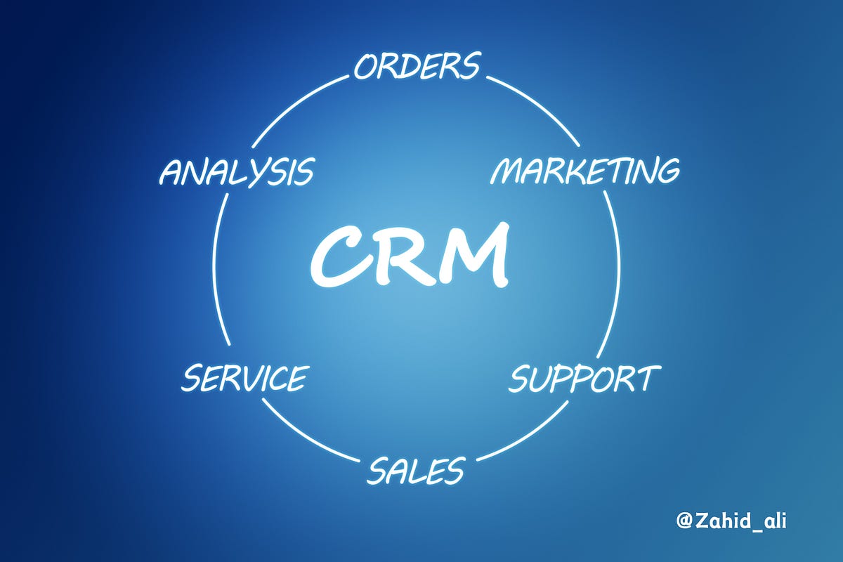 What does CRM suggest and How does it paintings? by Zahid ali Oct