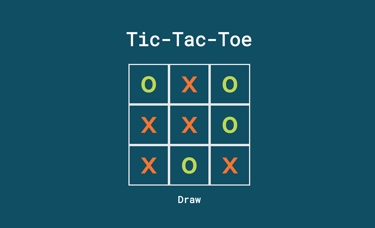 Tic-Tac-Toe Game In JavaScript - CopyAssignment