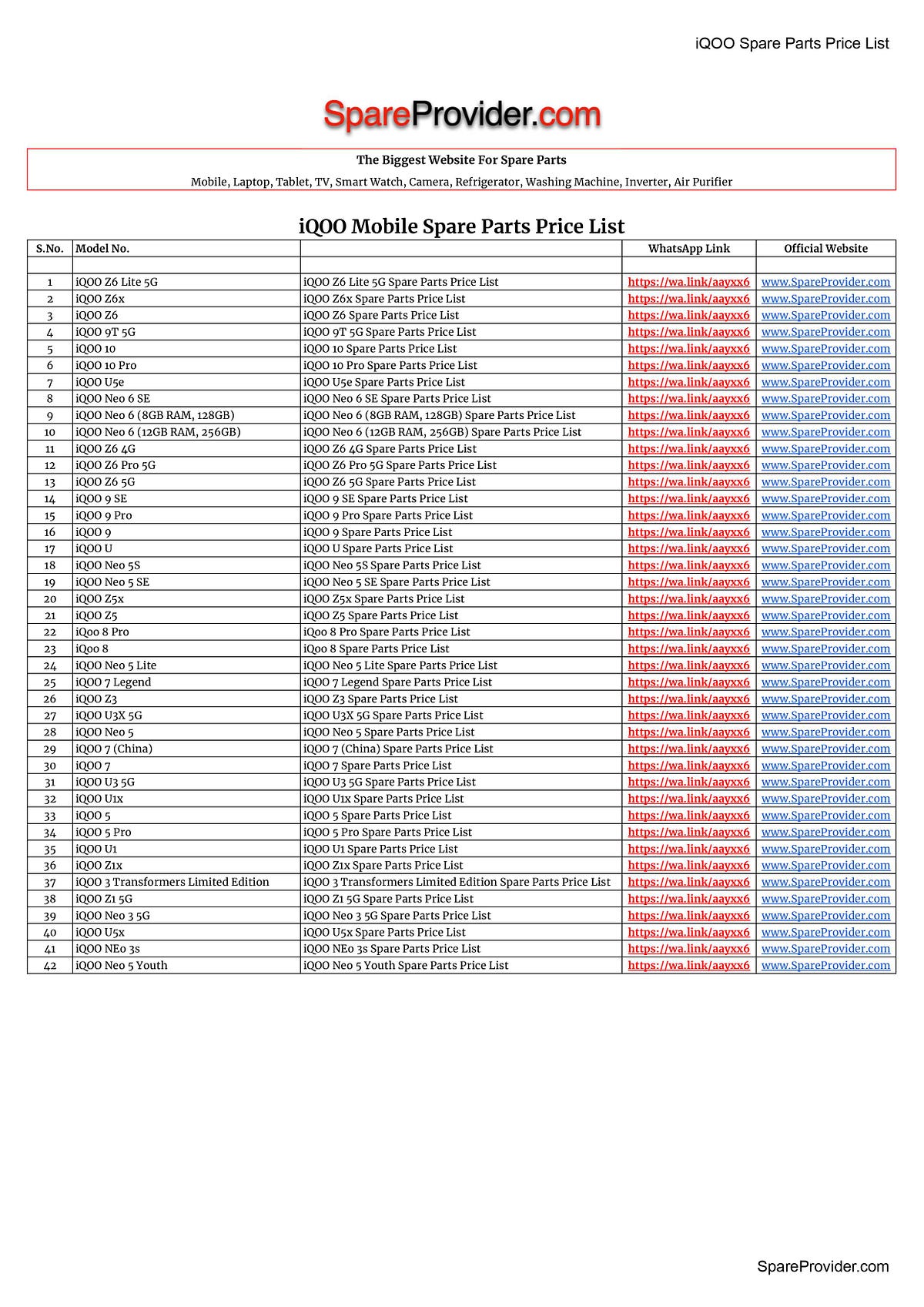 iQOO Mobile Spare Parts Price List by by Spare
