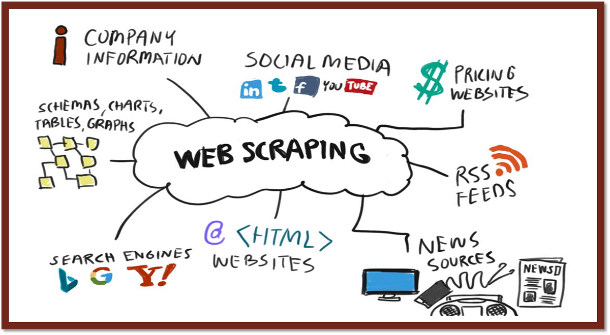 Introduction to Web Scraping with Python: A Beginner’s Guide and Simple ...