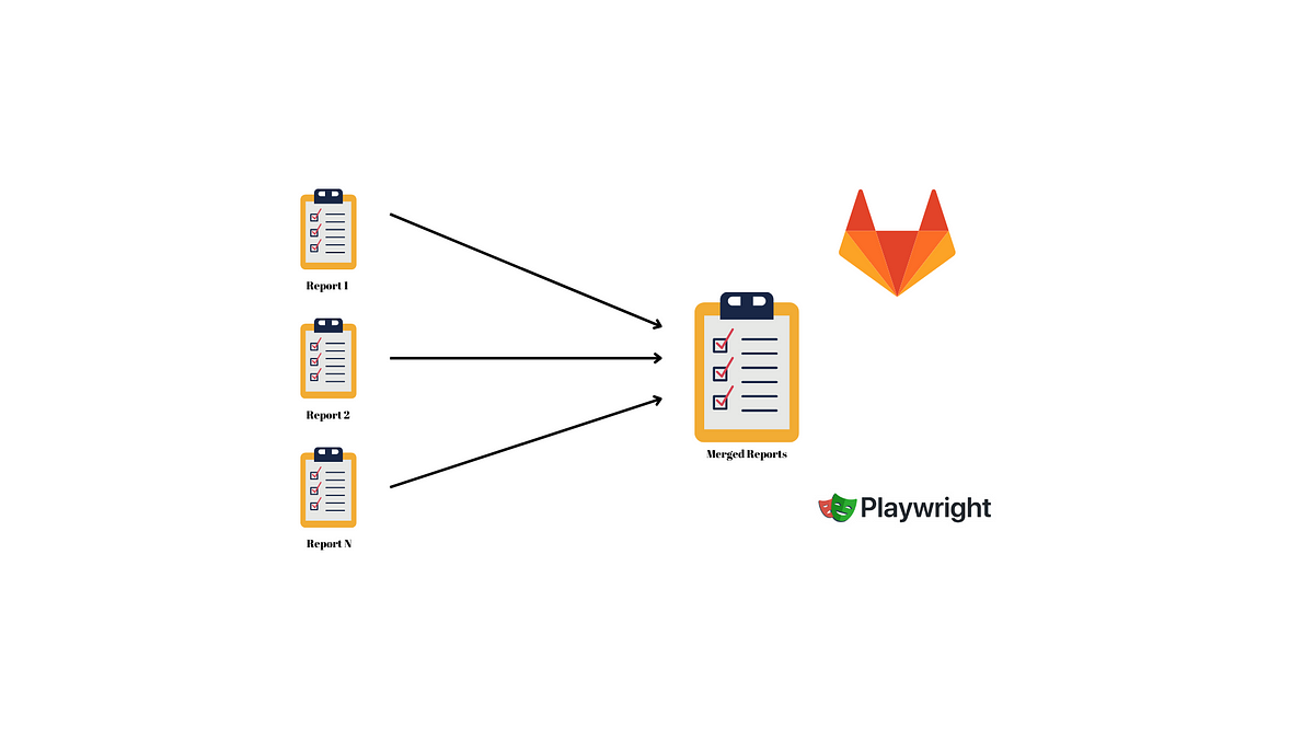 Merging Playwright Multiple Sharded Reports on GitLab | by Hasan Gürhan ...