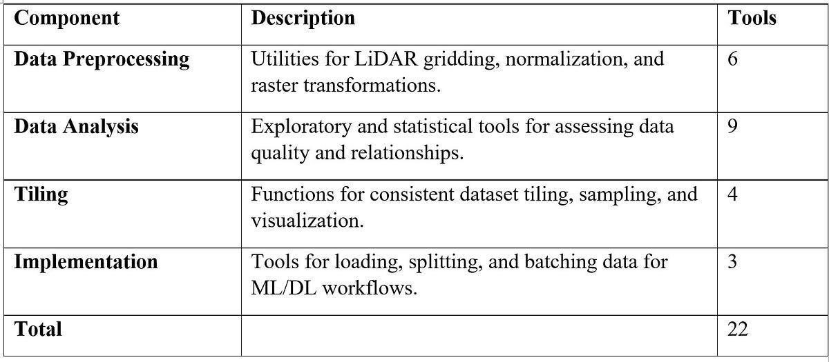Ezprocess: A Lightweight Python Library for Geospatial Data Engineering ...