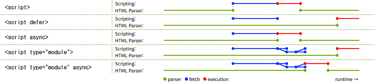 웹 페이지에 JavaScript를 연결하는 방법은?(How do I connect JavaScript to a webpage ...