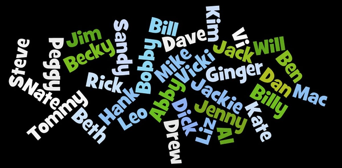 Musings on Nicknames. Why do some nicknames make sense, but… | by