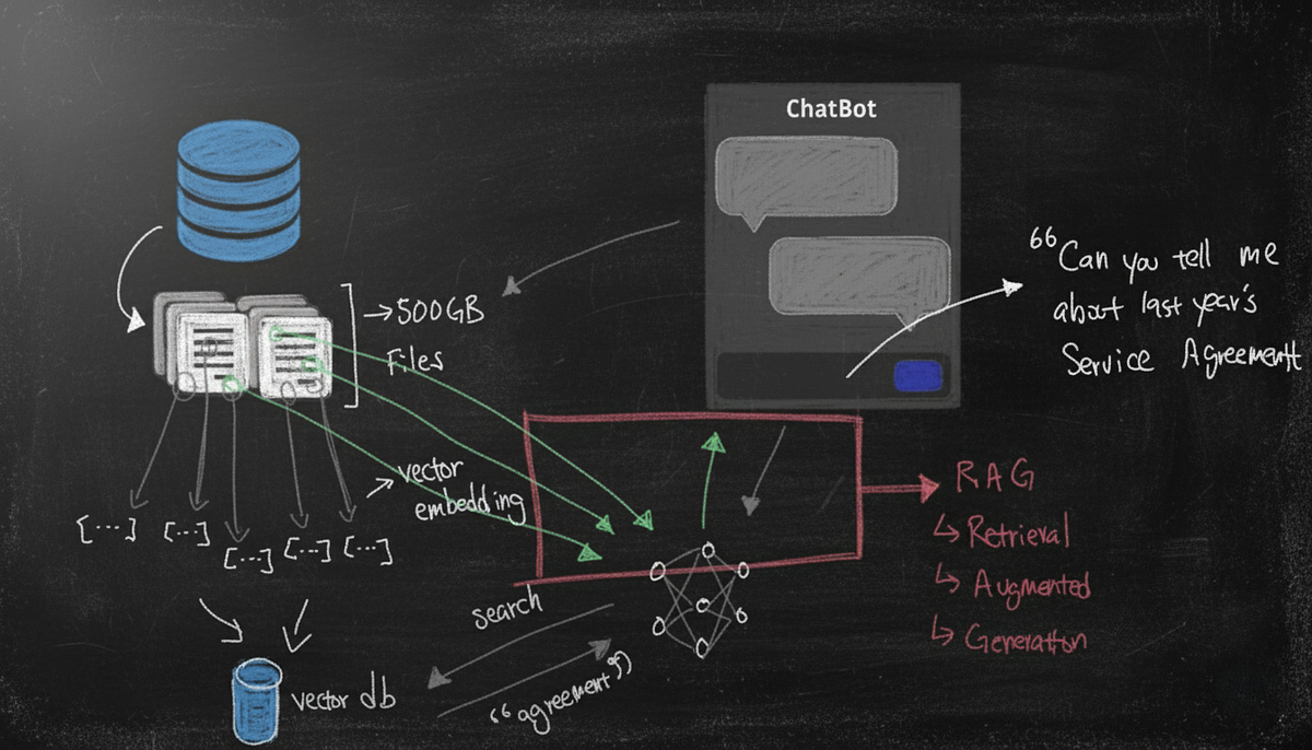 RAG Explained Simply: How AI Can Search 500GB Like Google On Steroids ...