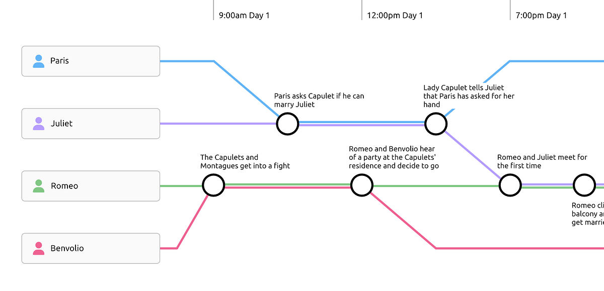 Creating narrative story timelines with Aeon Timeline | by Chris ...