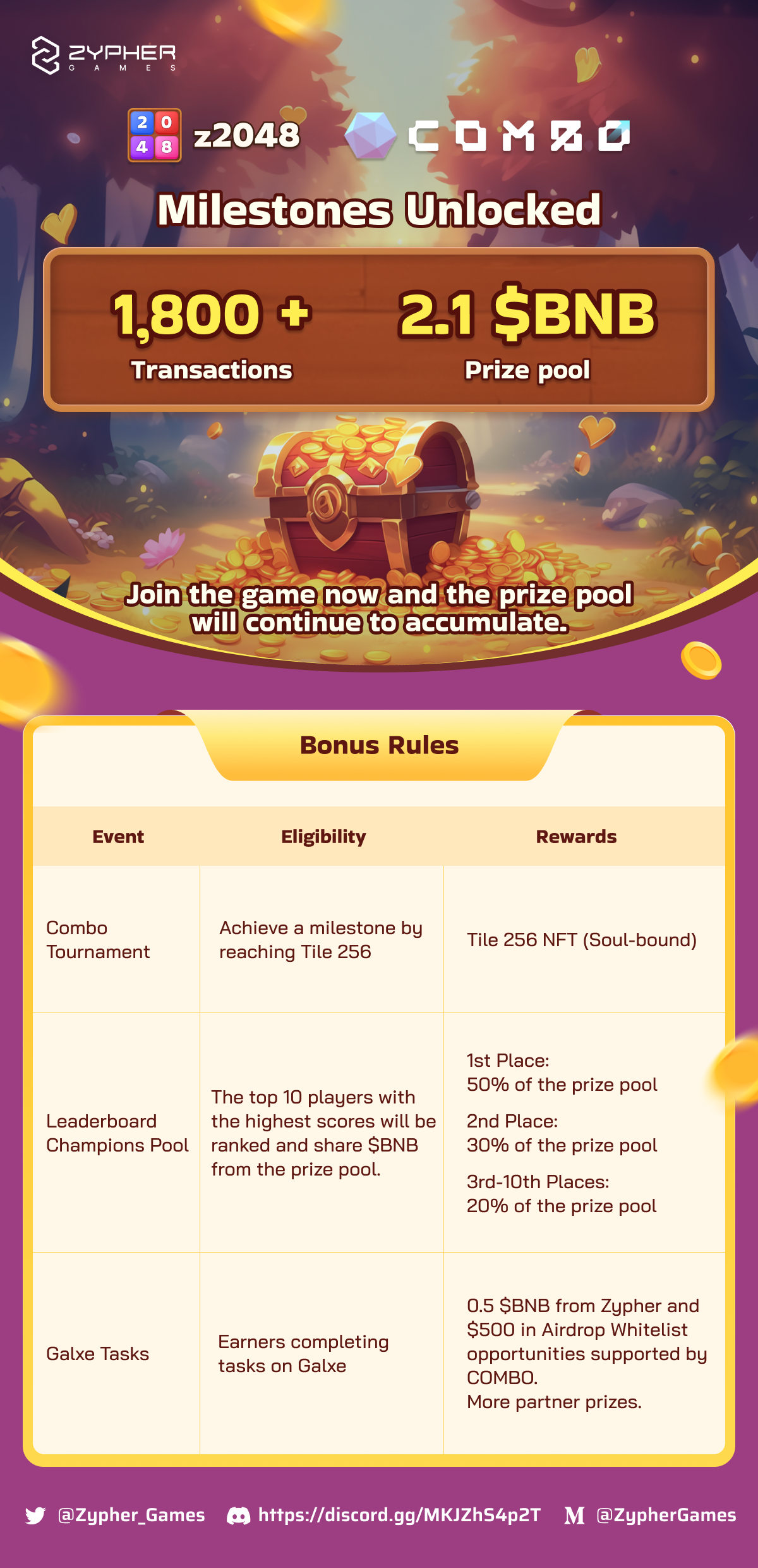 Who Conquered Tile 2048!? Combo Christmas Odyssey Recap by