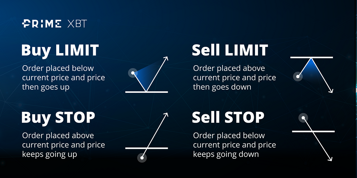 Crypto Futures PrimeXBT Hopes and Dreams