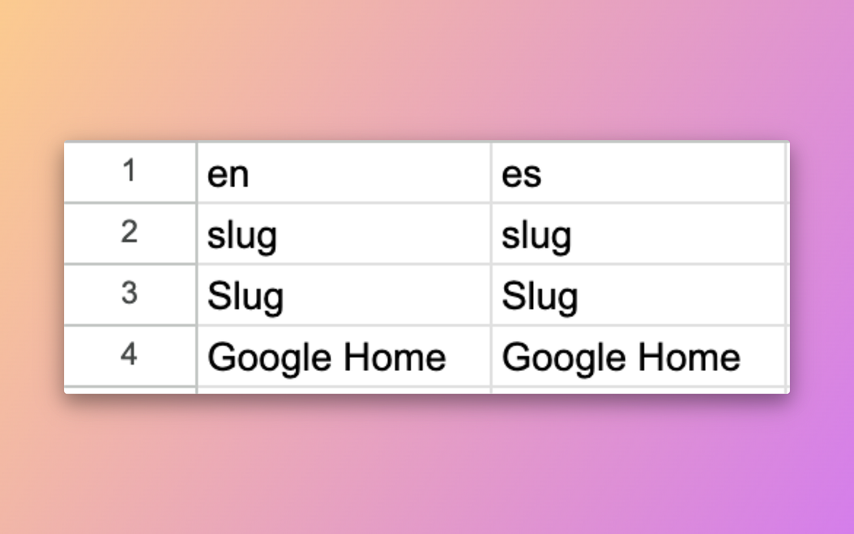 The ultimate guide to setting up Google Translate’s glossaries in