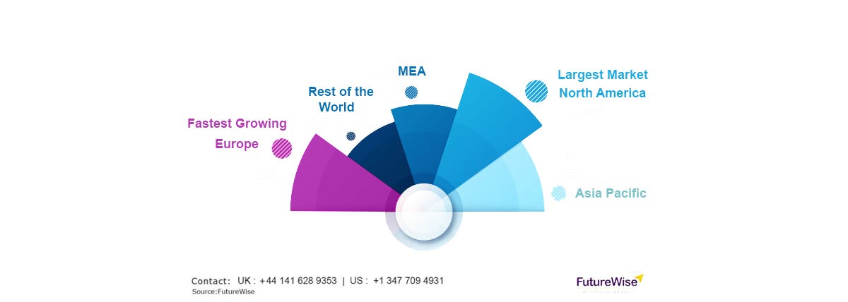 Global Biocompatible 3D Printing Materials Market Overview, Size, Share ... - 1*3as204eU3G BEYzD6580 W