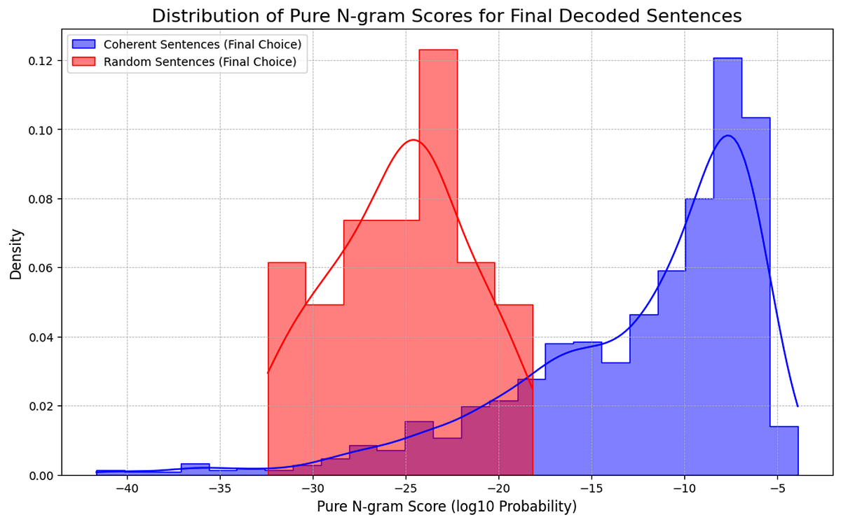 [7th place solution] Mamba + GRU + KenLM (with code) — Brain To Text ...