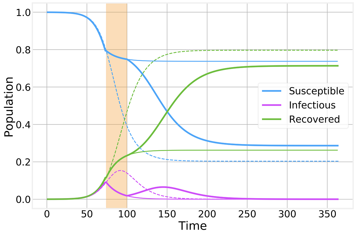 Computation of Expected Epidemic Duration