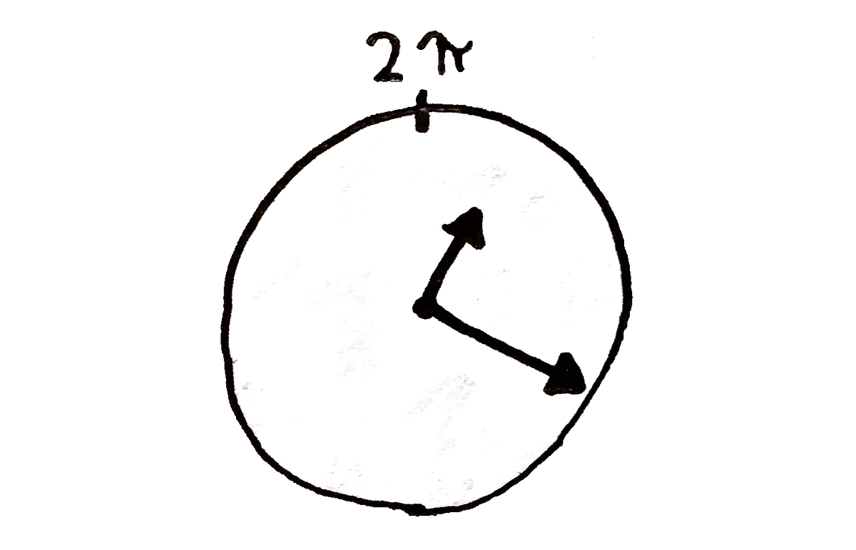 How to Encode the Cyclic Properties of Time with Python | by Dan ...