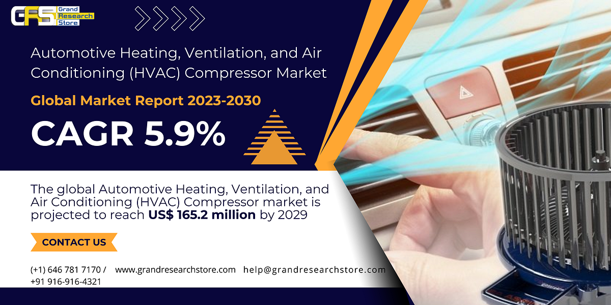 Automotive Heating, Ventilation, and Air Conditioning (HVAC) Compressor