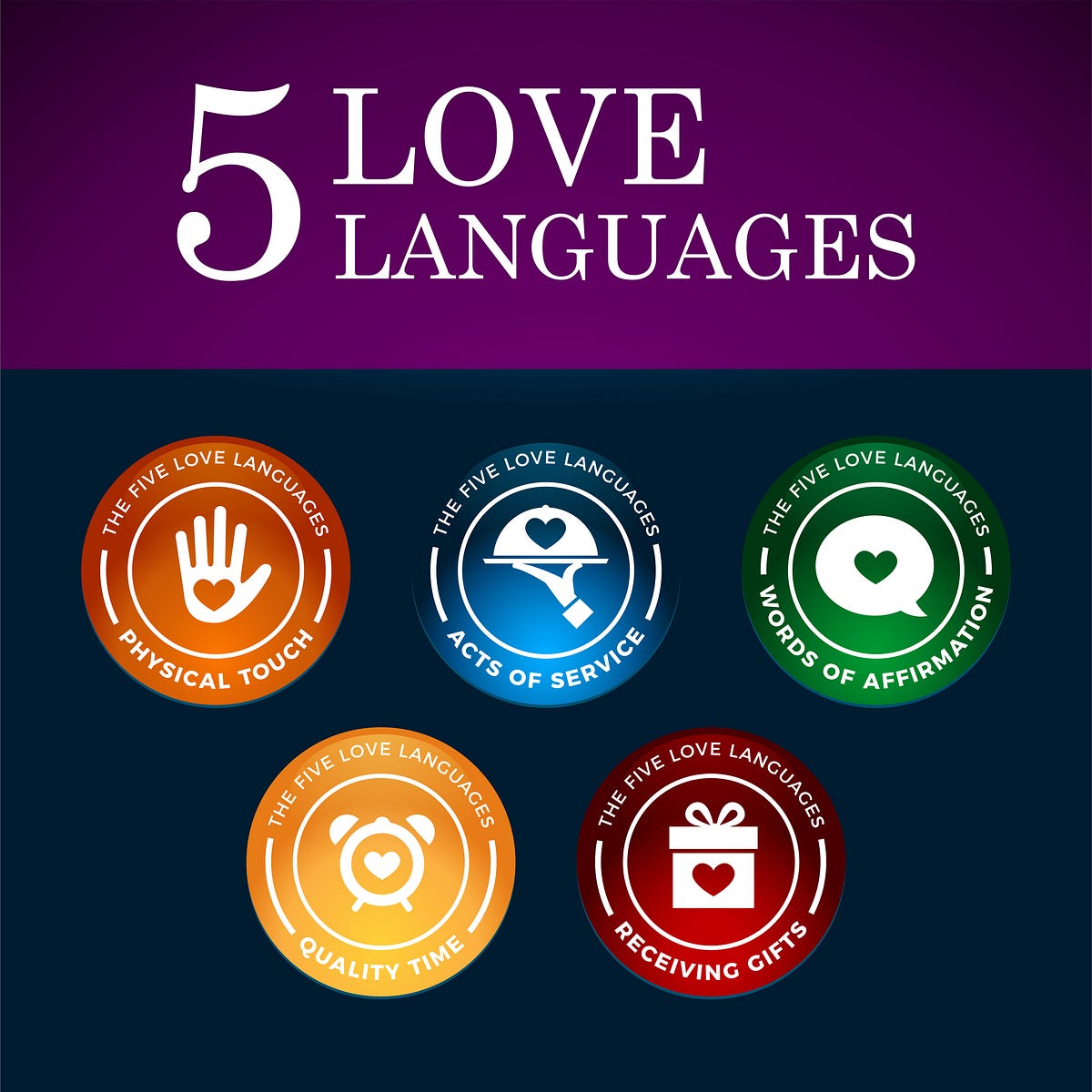 Do You Understand Your Partners Love Language Why Learning The