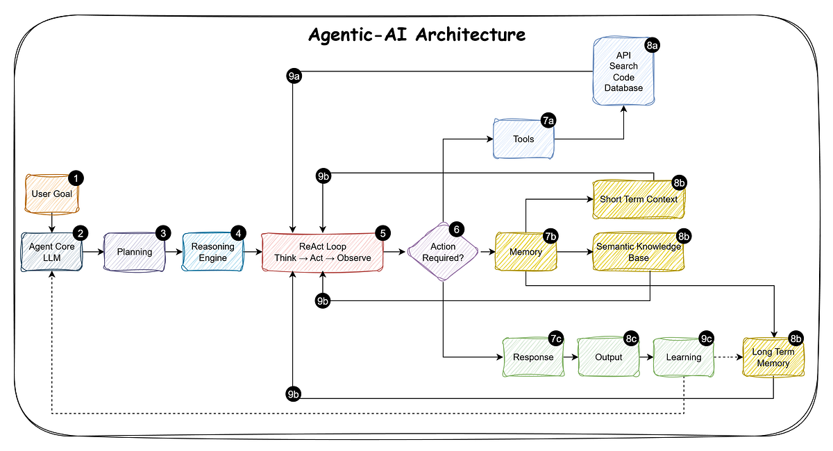 Why Agent-Assist (Human-In-The-Loop) is Usually Smarter Than Fully ...