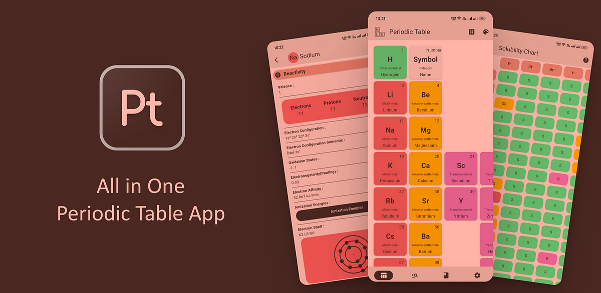 Periodic Table App. The Periodic Table application offers… by