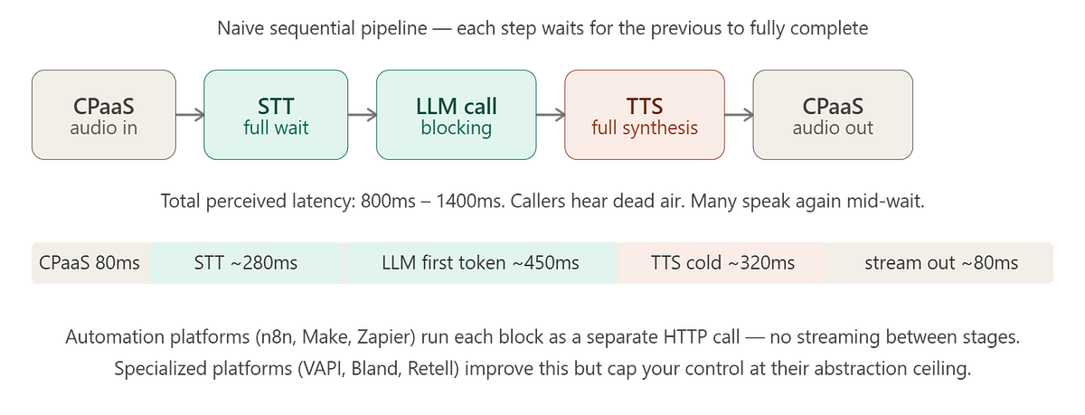 vapi and n8n Lecture 1100 - Connecting Vapi to n8n