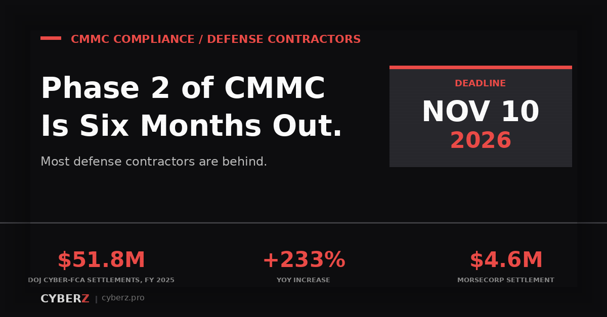 Phase 2 of CMMC Is Six Months Out. Most Defense Contractors Are Behind.