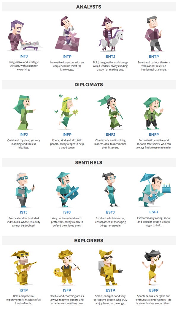 INTJ Personality Type, MBTI Types