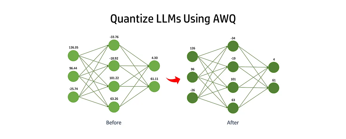 Squeeze Every Drop of Performance from Your LLM with AWQ (Activation ...