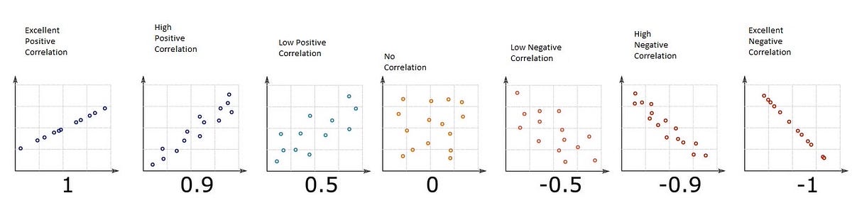 Correlation Analysis with Python. Correlation analysis allows us to see ...