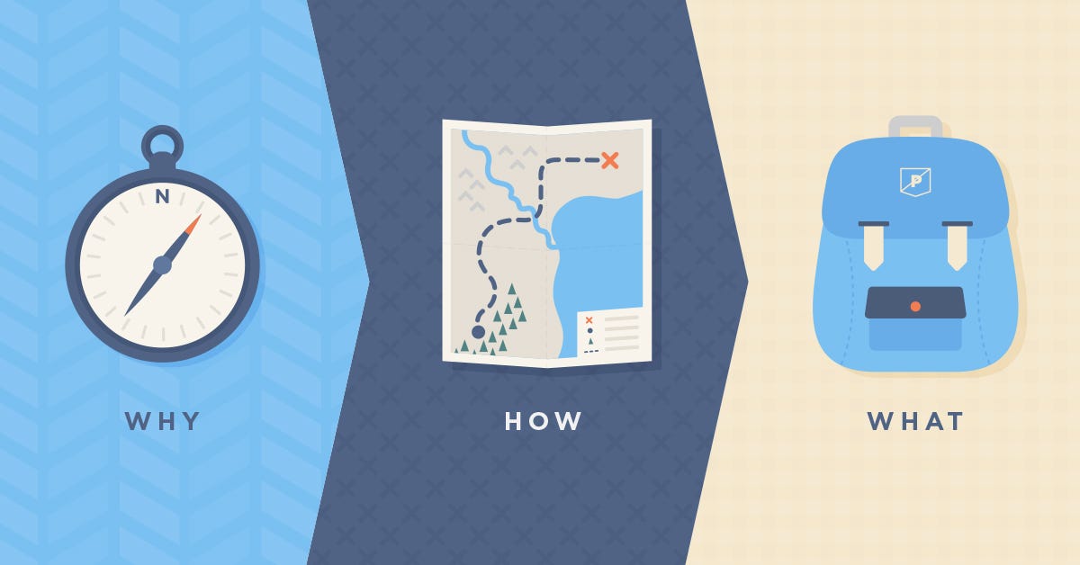“GoalDriven Design” in 3 Steps. What is GoalDriven Design (GDD)? Put