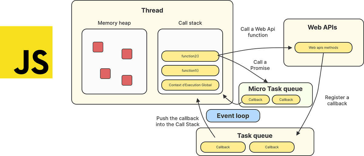 JavaScript Under the Hood. Like many web developers today, my… | by ...