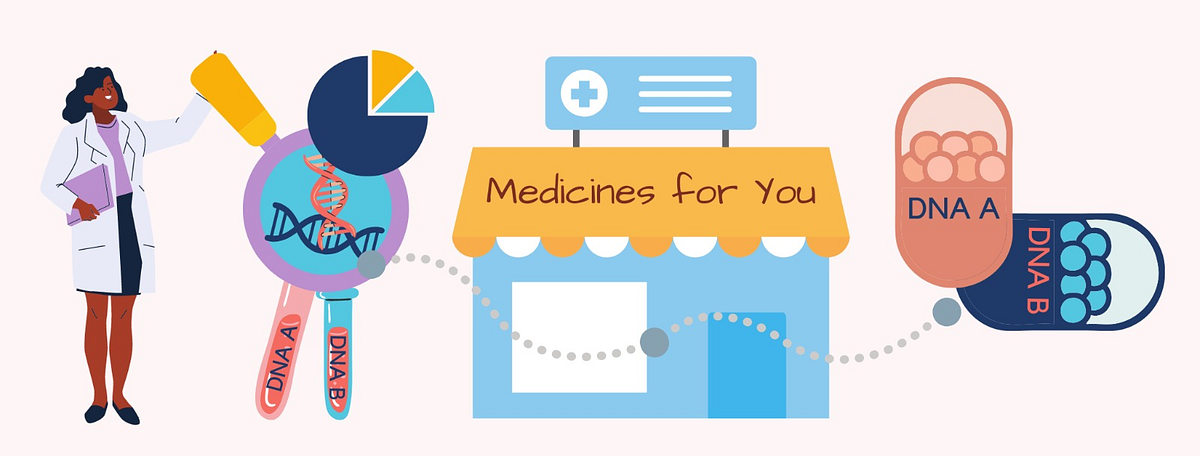 Diverse DNA for Precision Medicine | by Lakshmi Santhosh Maithel ...